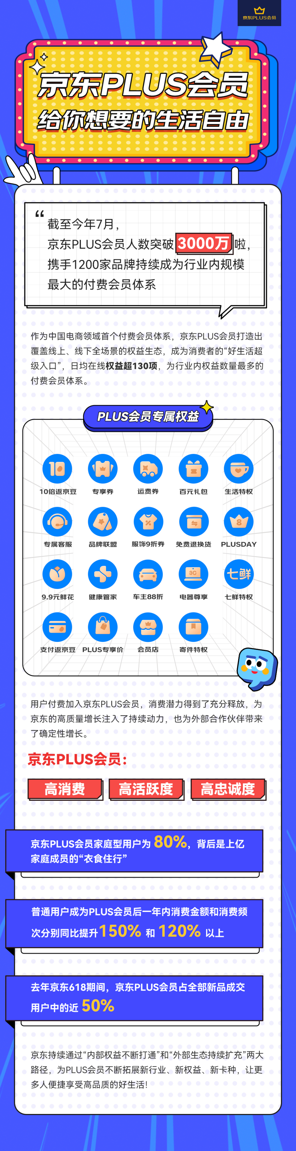 京东PLUS会员破3000万，会员制激活品牌“流量场”