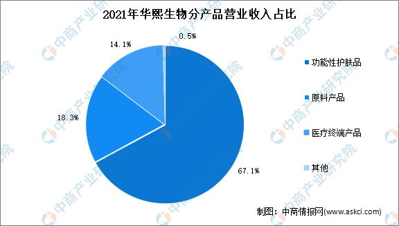 2023年中国医疗美容行业全景图谱,私密医疗美容行业的前景