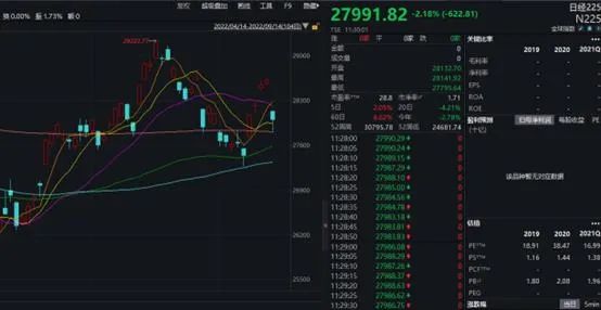 多只券商股闪崩逼近跌停,a股超3500家下跌