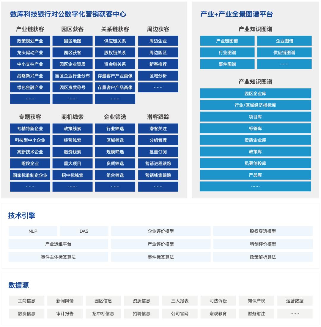 以元素级创新洞察世界！数库科技重磅发布SAM2.0产业数字化平台