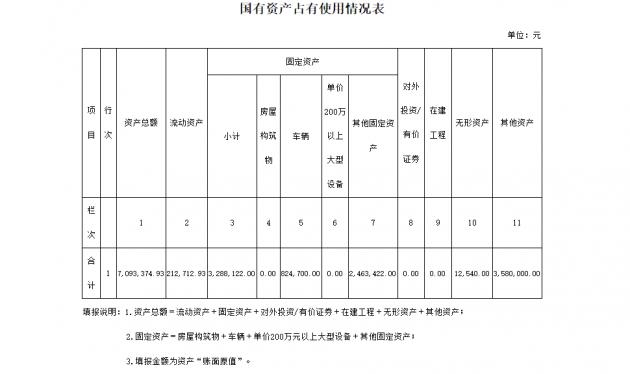 中国*产党共**保山市委员会宣传部2021年度部门决算