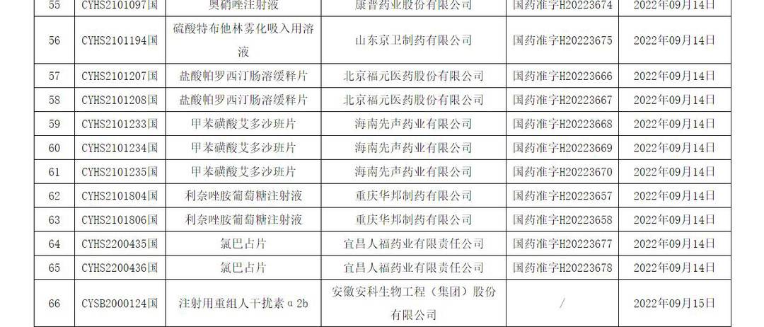 氯巴占开出全国第一张处方,氯巴占开出全国首张处方