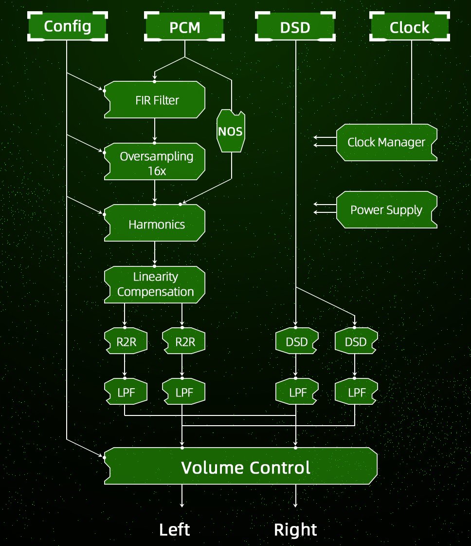 海贝hibyr2音频播放器测评,海贝hibyr2播放器评测