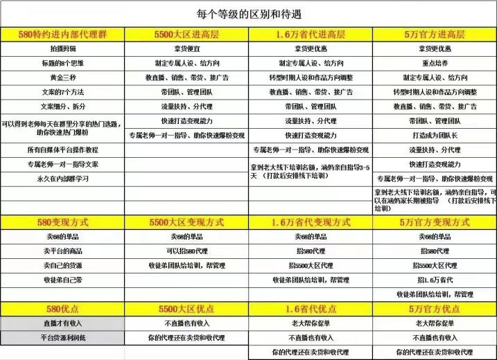 微商奢姿代理讲述被骗经历：被教育做“独立女性”，上级鼓励借钱升高层，两月内收上百人求助