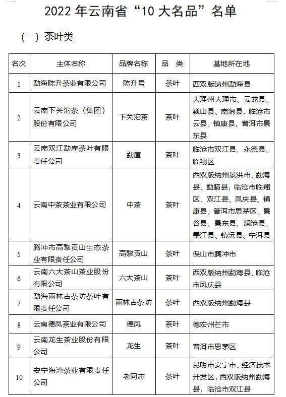 2019年云南绿色食品十大名品,云南省绿色食品十强