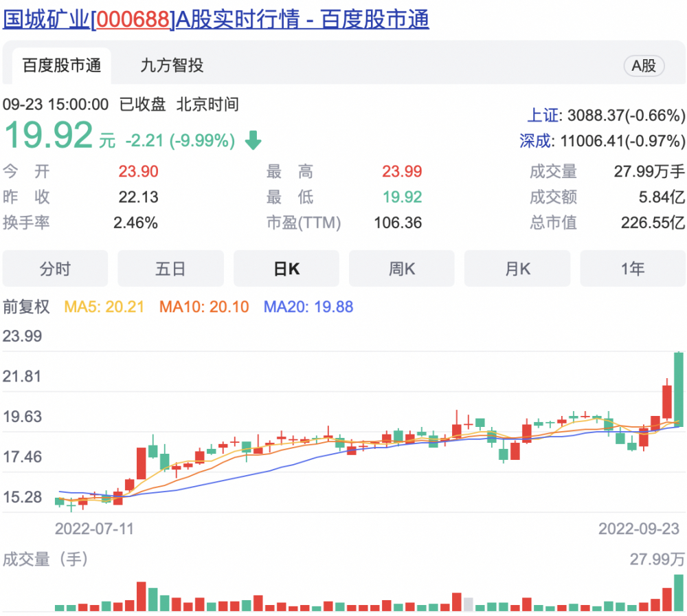 13.65亿元收购锂矿,国城矿业收购金鑫48%完成了吗