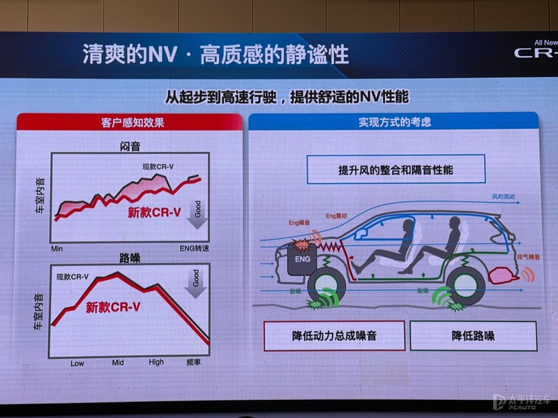 东本crv最新款,东本crv2021款混动买四驱有必要吗