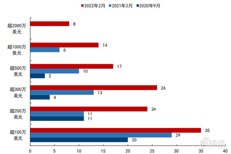 全球两大VR阵营终极战!字节VSMeta,实力差距到底多大?「附*载下**」|智东西内参