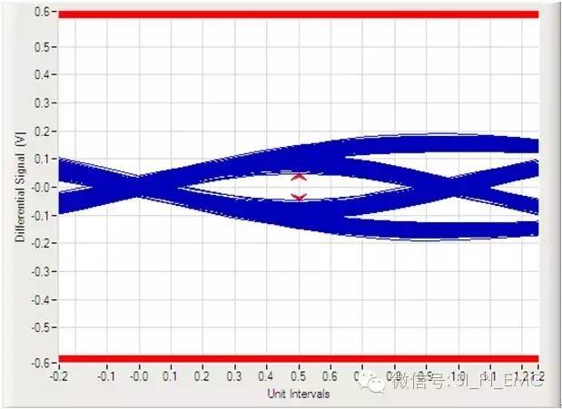 usb3.0测试信号完整性测试,数字信号usb3.0测试方案