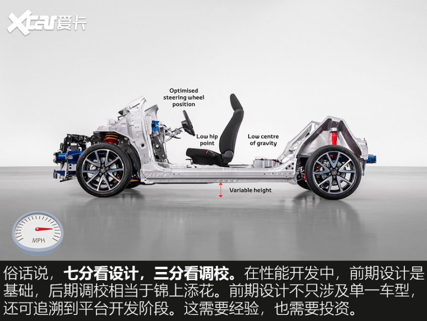 如何看懂汽车性能,车子好开的硬性条件是什么