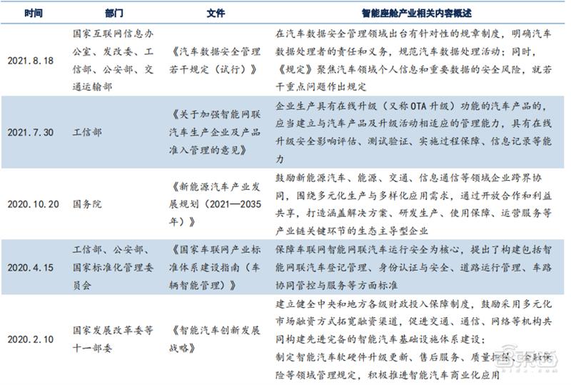 智能座舱技术产业报告,智能座舱深度报告