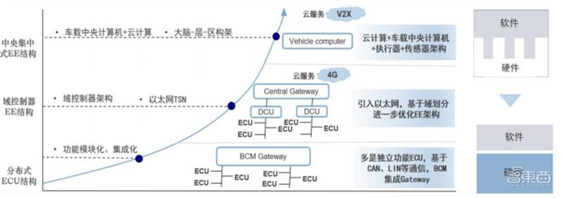 智能座舱技术产业报告,智能座舱深度报告