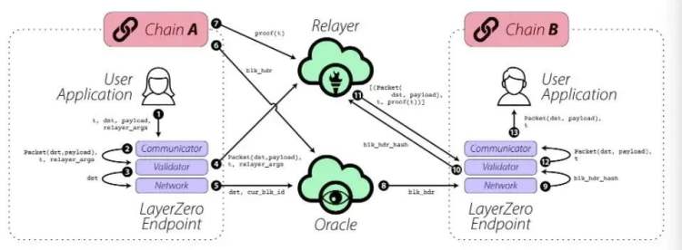 web3.0重塑世界秩序,web3.0与艺术创作