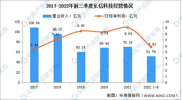 vrar行业深度报告2022,vrar全景分析与前景展望