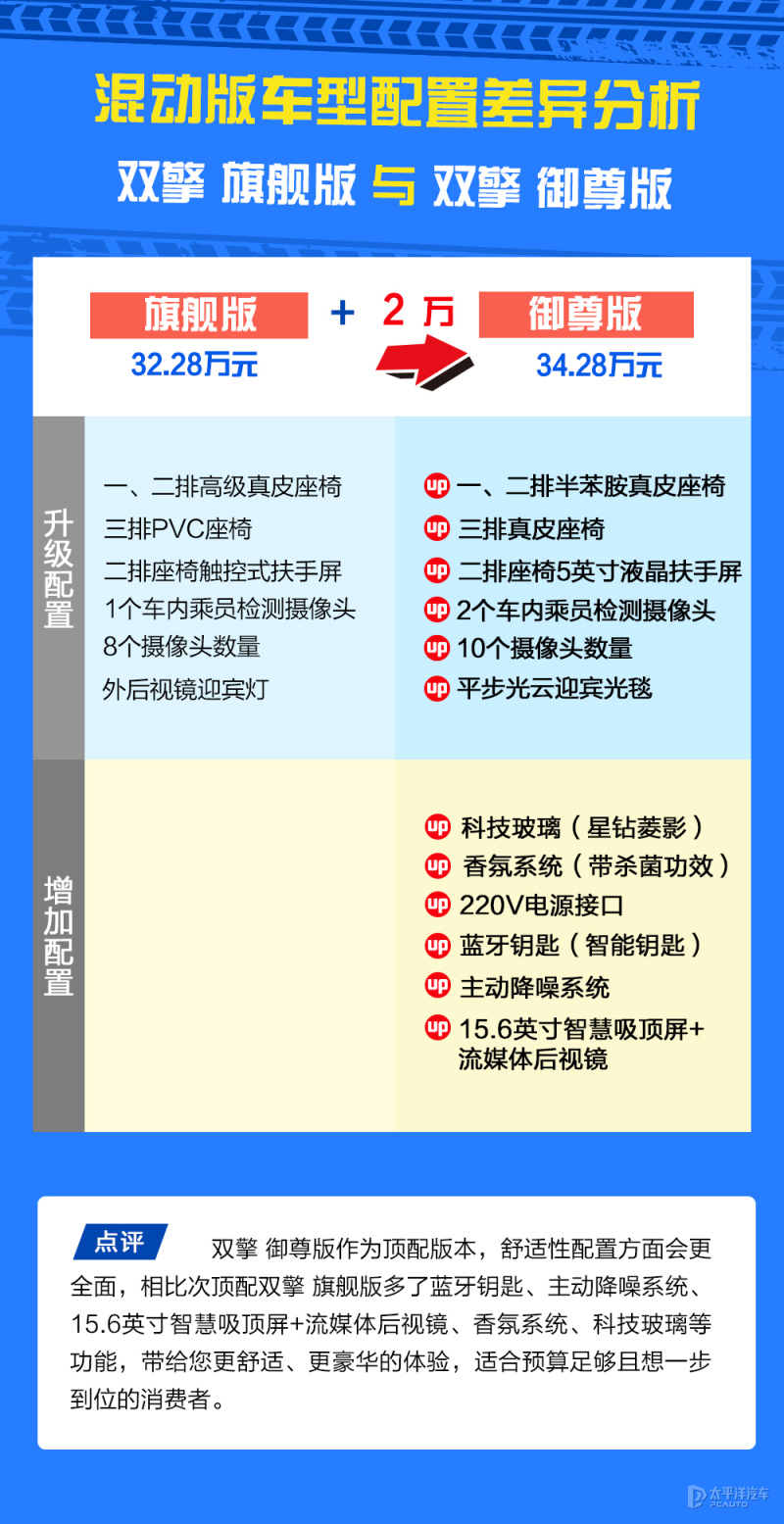奥德赛别克gl8传祺m8哪个更值得买,传祺m8和gl8公务舱哪个值得买
