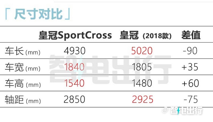 日本丰田第十四代皇冠轿车,日本耐用车第一名丰田皇冠多少钱