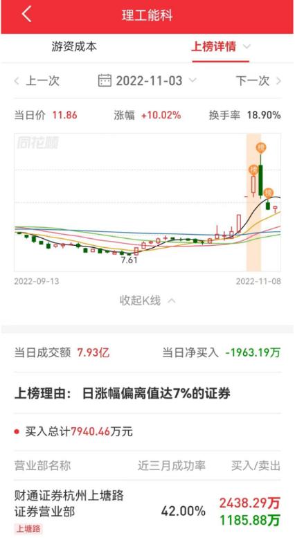 西安饮食股价春节后反弹,跨年大妖股西安饮食