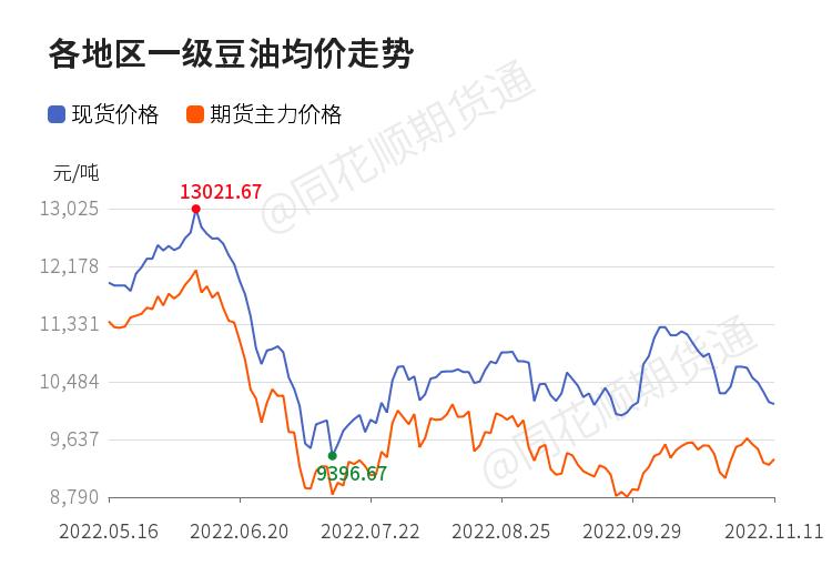 豆油短线行情分析,豆油反弹后市分析