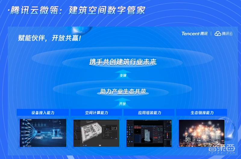 解题智能建造！腾讯公布微瓴场景栈，启动建筑空间合伙人2.0计划