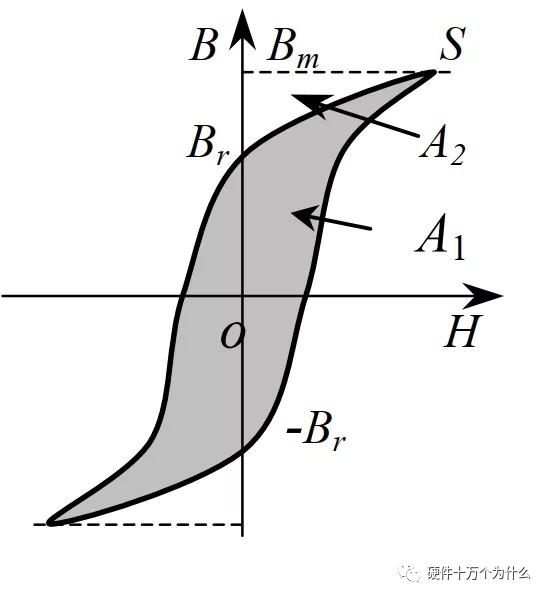buck电路断续模式解析,buck电路怎么改变占空比