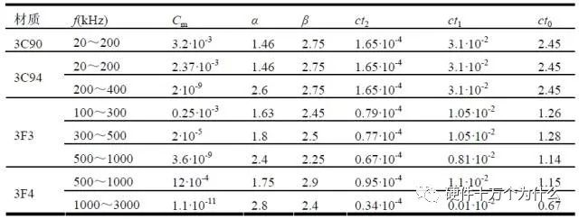 buck电路断续模式解析,buck电路怎么改变占空比