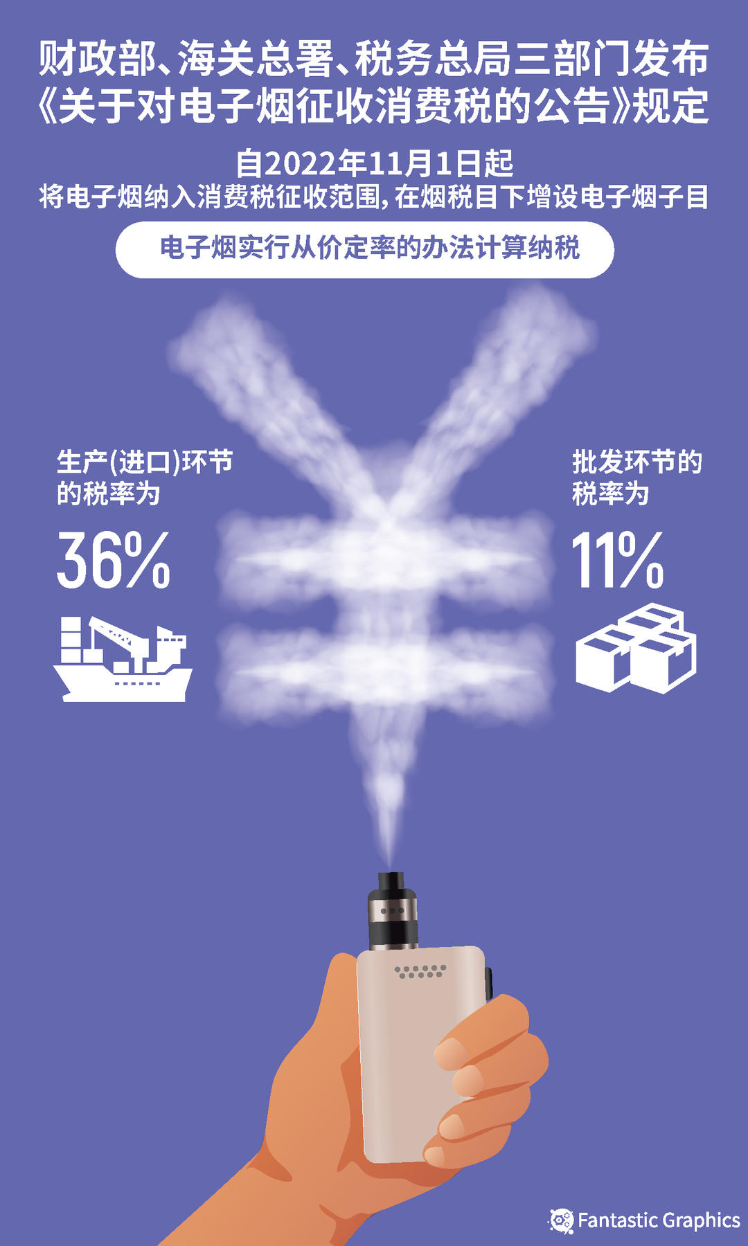 *子烟电**消费税落地不到三周，悦刻、柚子等纷纷涨价，消费者买单吗？