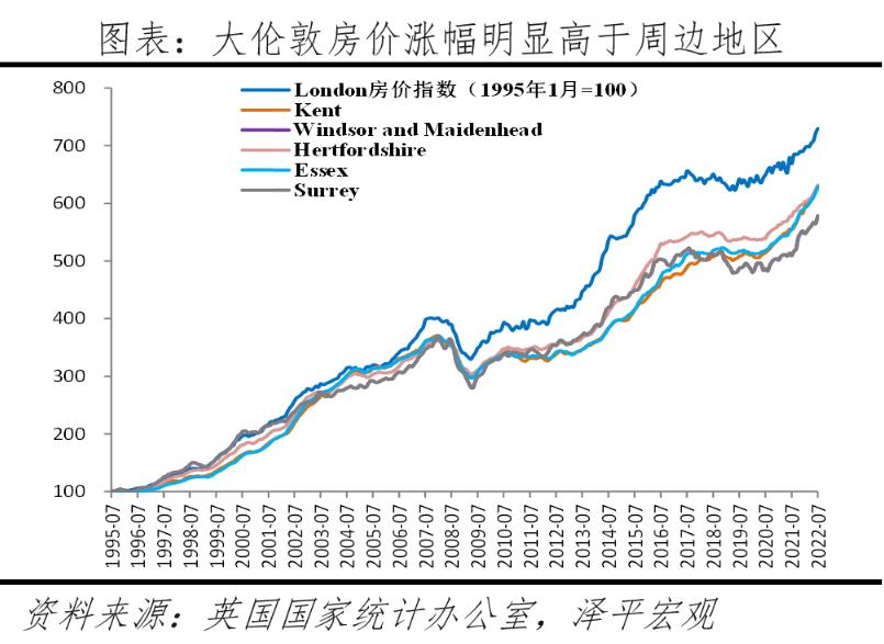 2022房价是涨还是跌,全球房价2023年涨价吗