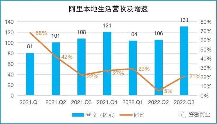 单季盈利362亿阿里在焦虑什么,阿里盈利能力分析