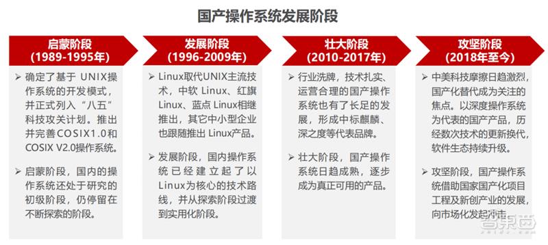 国产操作系统精辟,国产操作系统基本面