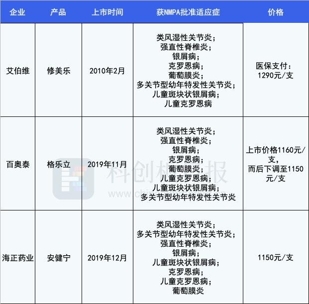阿达木单抗最新政策,阿达木单抗有哪些商品名