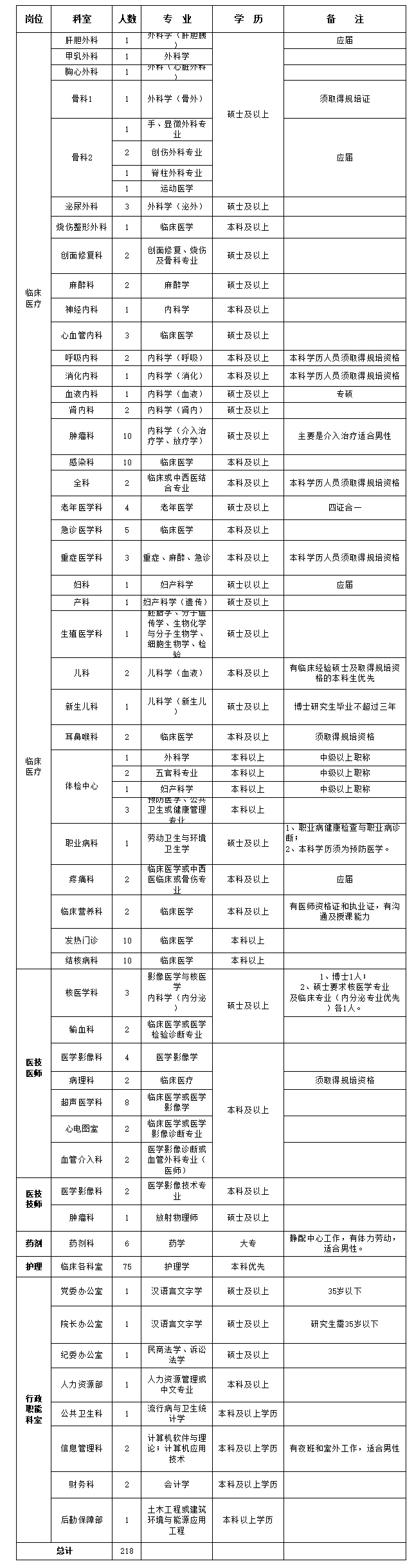 华中科技大学、武汉铁路局！湖北这些单位正在招人