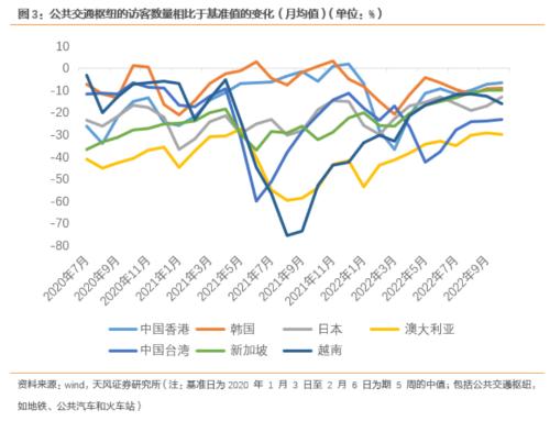 奥密克戎流行期间，消费会如何表现呢？