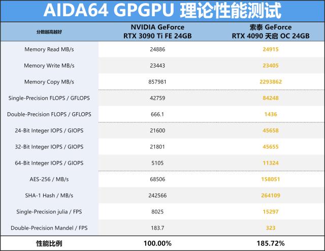 索泰rtx3050xgamingoc显卡评测,索泰geforcertx4070ti天启12g