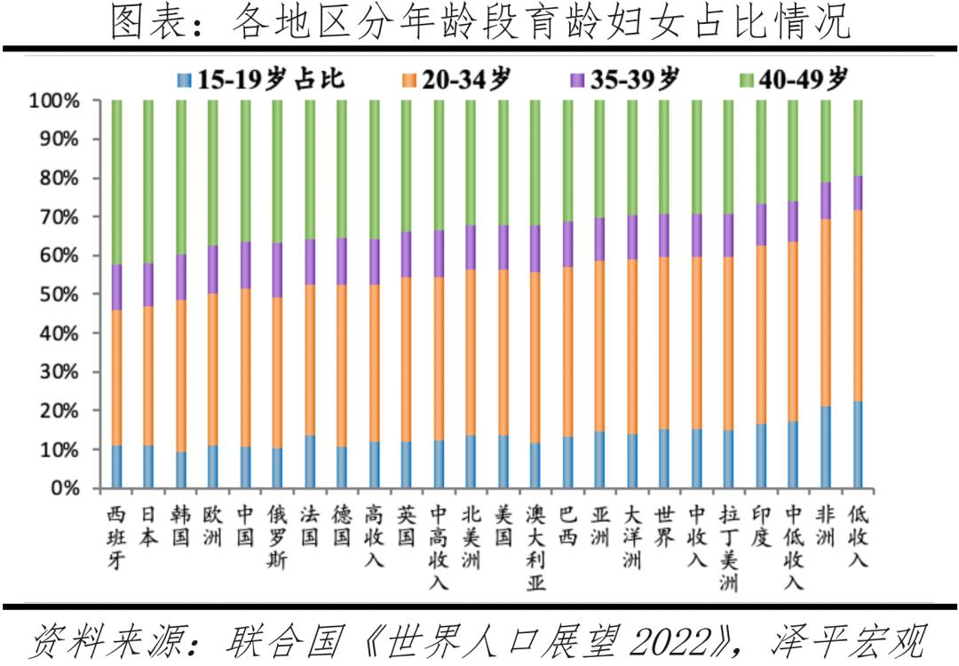 国际医学辅助生殖怎么样,国际辅助生殖