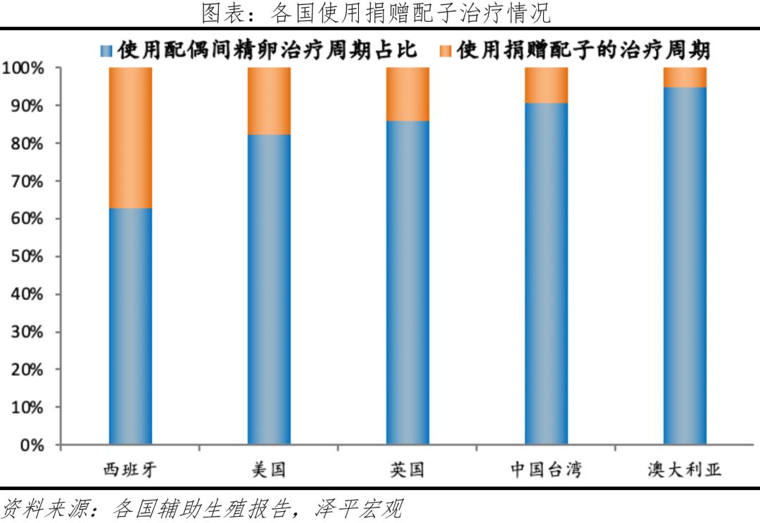 国际医学辅助生殖怎么样,国际辅助生殖