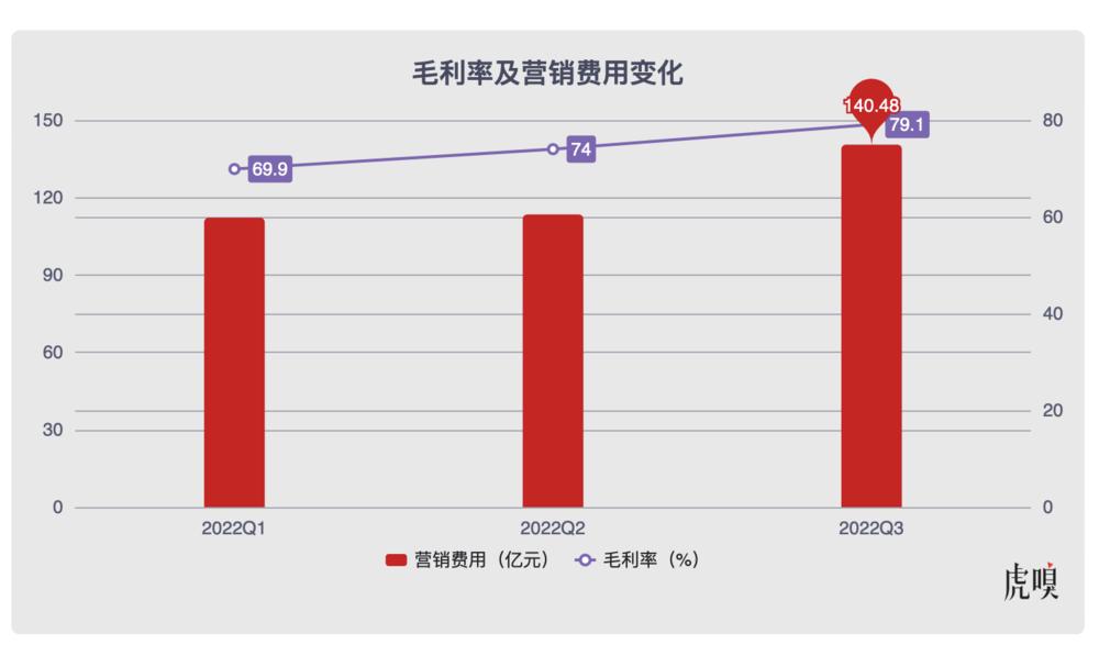 拼多多支棱起来了?