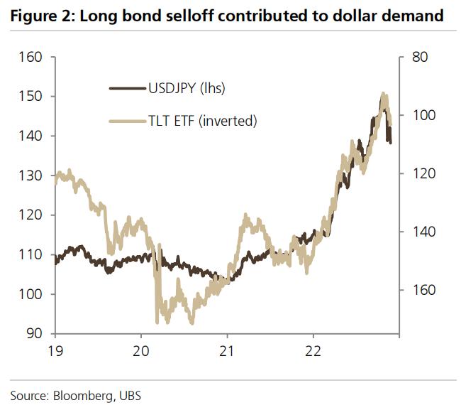 投行看好农业板块,野村证券上调美元预期