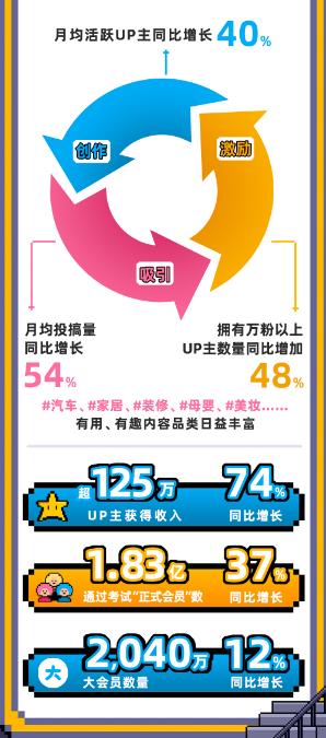 熬过低谷后，B站该在这几点上好好想想