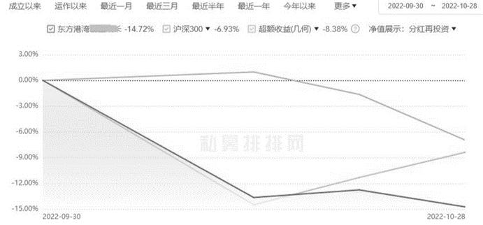 700亿私募大佬崩塌记,私募大佬120亿亏成40亿