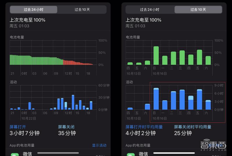 被“小看”的“大个子”，iPhone14Plus到底是谁的菜？