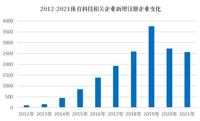 卡塔尔世界杯场改造过程,卡塔尔世界杯的创新