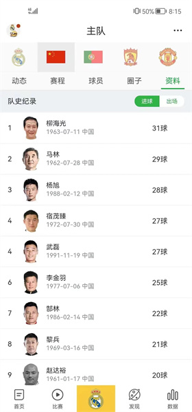 柳海光足球运动员的眼泪,足球柳海光简历