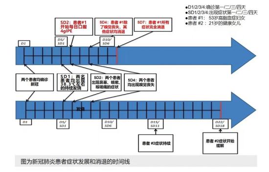 专家建议：预防新冠不妨常备一些IPE
