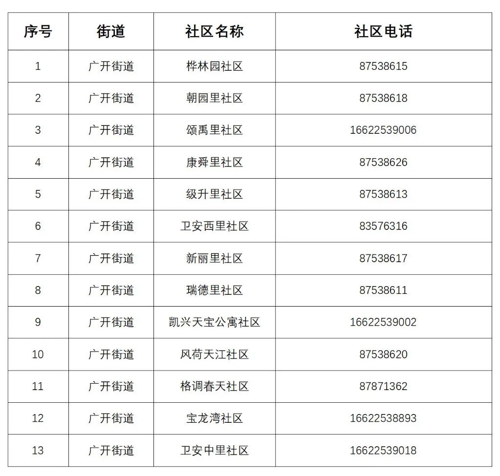 天津初次就诊默认三甲医院,天津看病是否需要指定医院