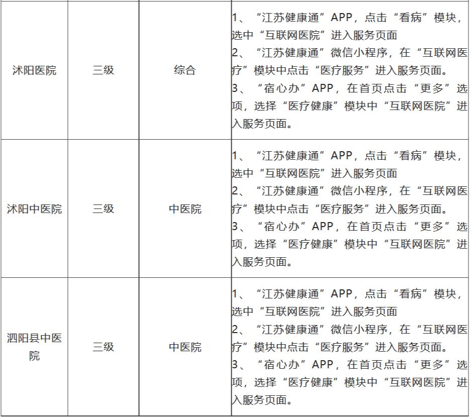 上海市互联网医院看病流程,互联网医院就医方法