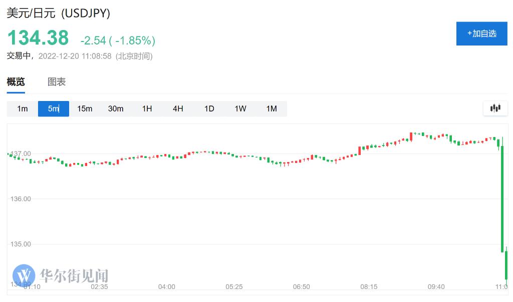 日元兑美债收益,日本央行购债规模飙升