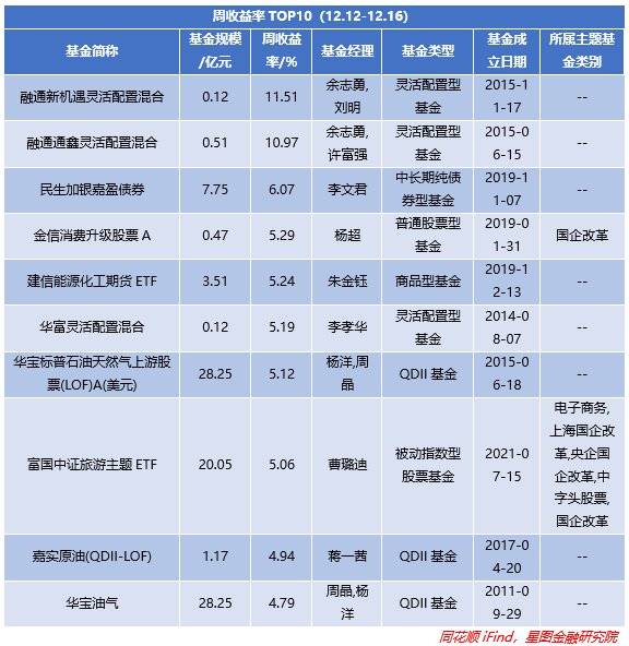 如何评价中国经济回升向好的现状,怎么促进国内经济消费