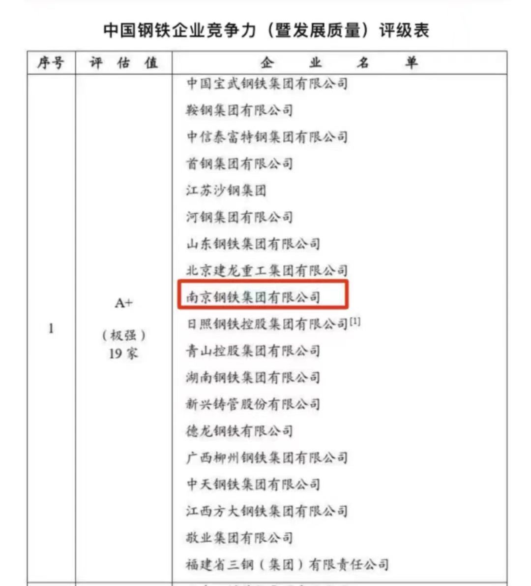 南钢集团世界排名,南钢排名