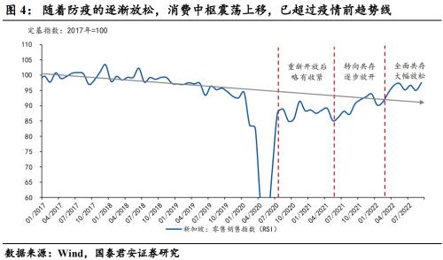 压制消费的三座冰山正在消融