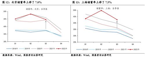 压制消费的三座冰山正在消融